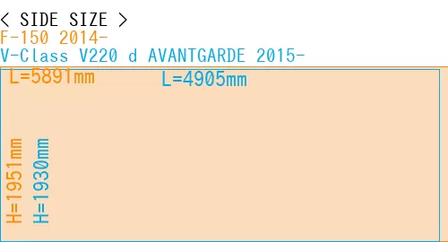 #F-150 2014- + V-Class V220 d AVANTGARDE 2015-
